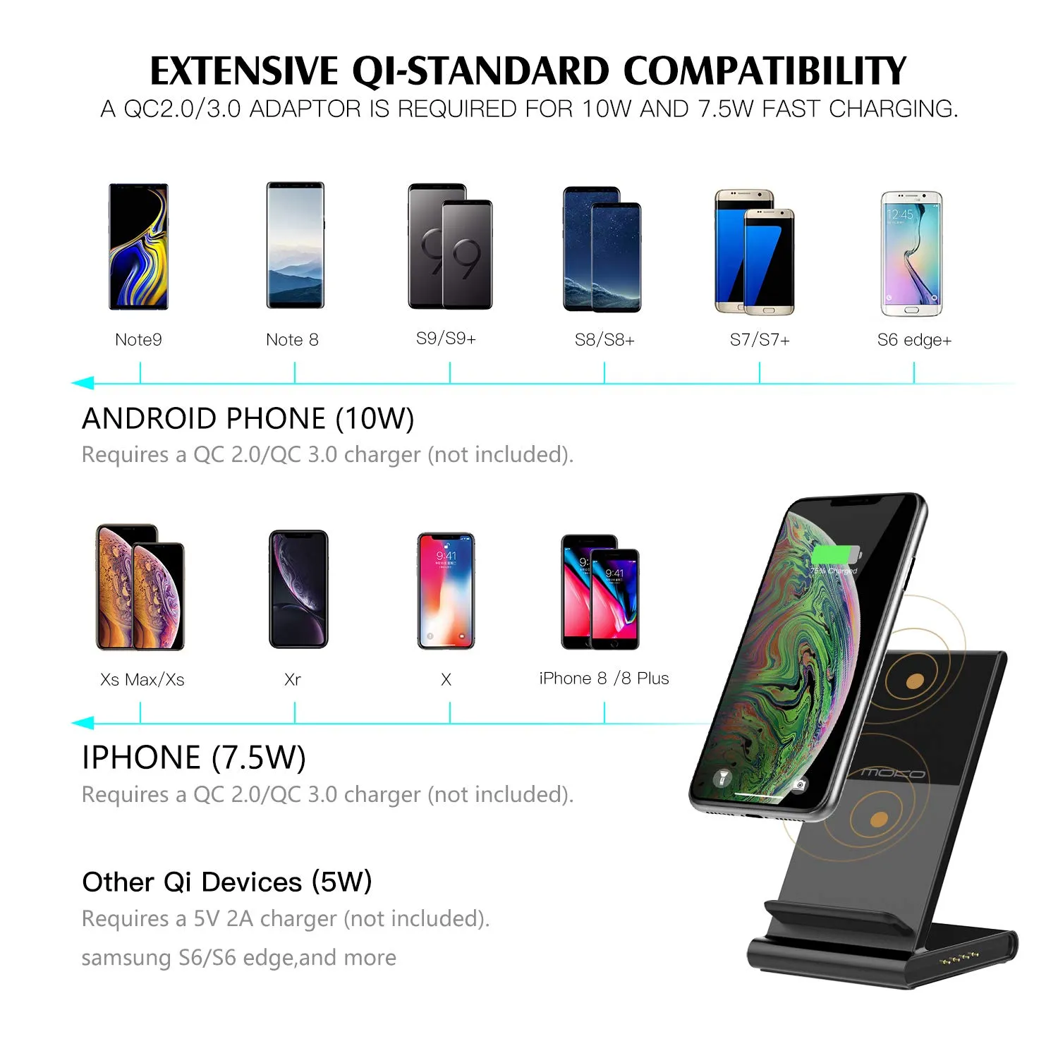 MoKo Caricatore Wireless Qi 10W 2 in 1 Telefono+Watch