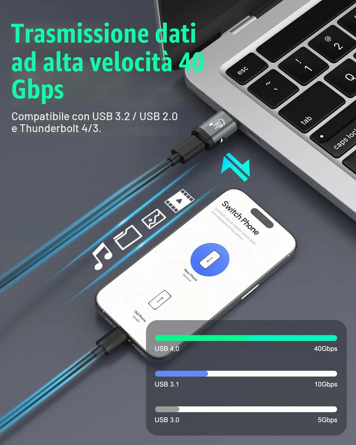 MoKo adattatore USB C magnetico 240W 2 pezzi 40Gbps