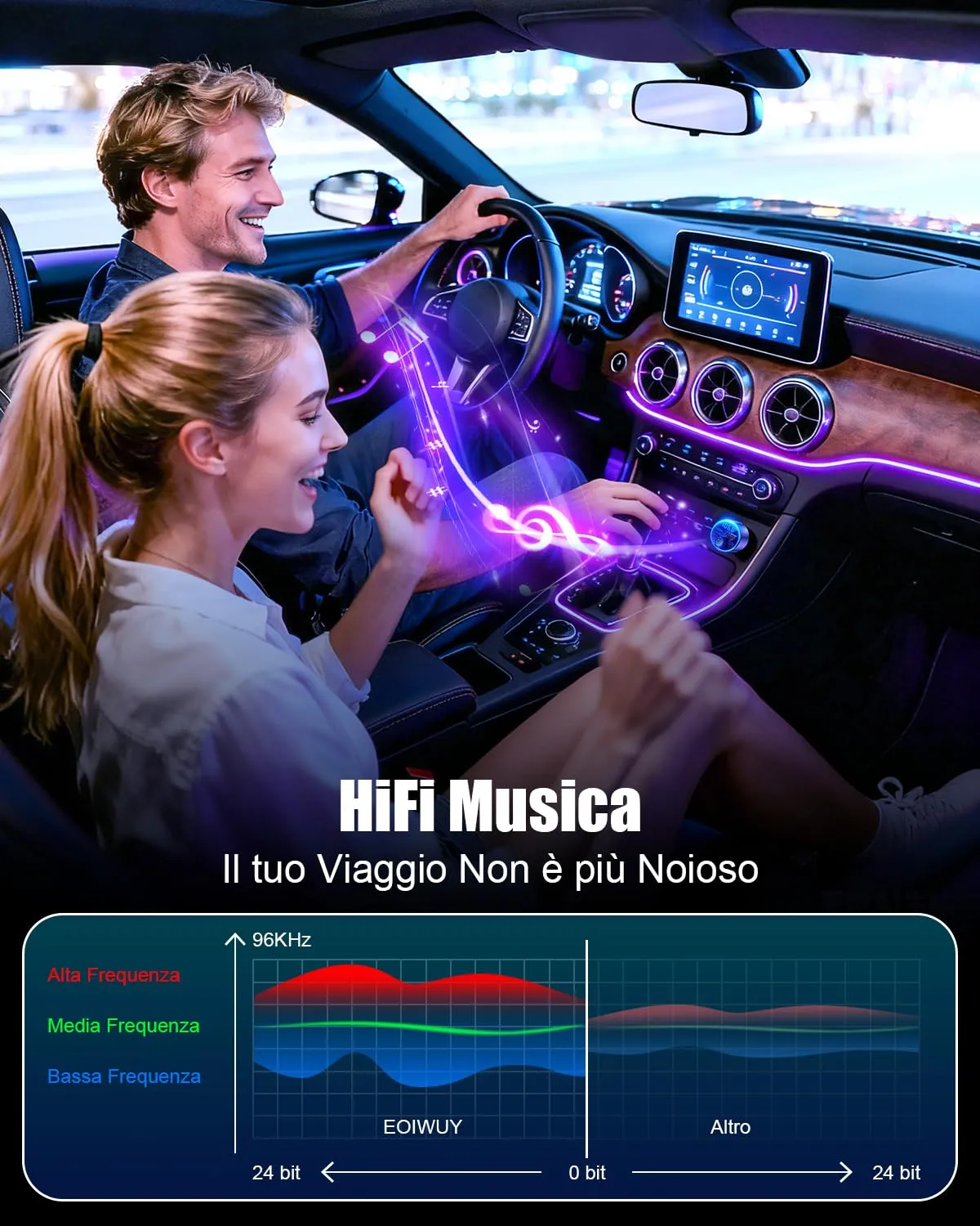 EOIWUY BC19 Trasmettitore FM Bluetooth Argento 54W