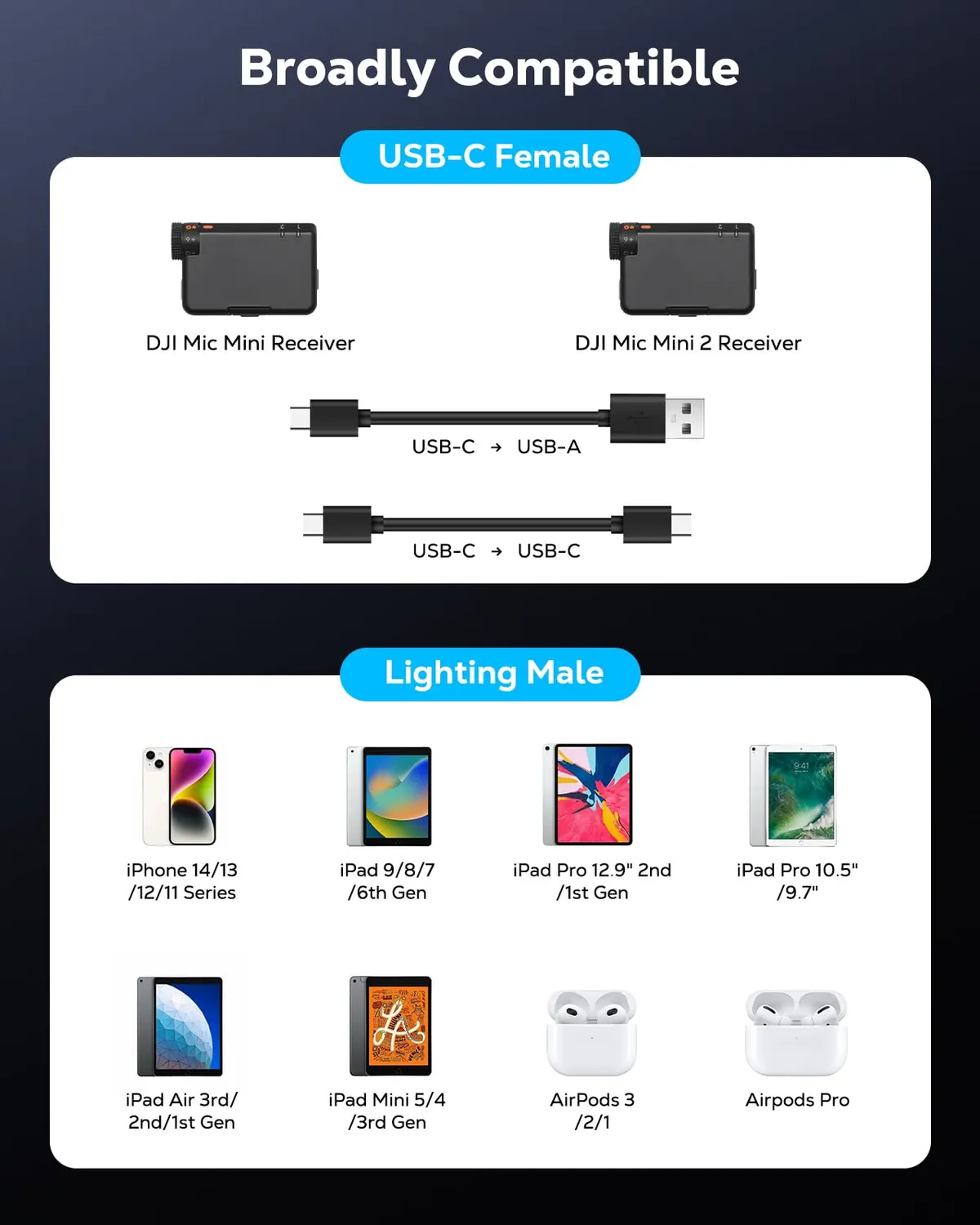 MoKo Adattatore USB-C Lightning DJI Mic Mini grigio