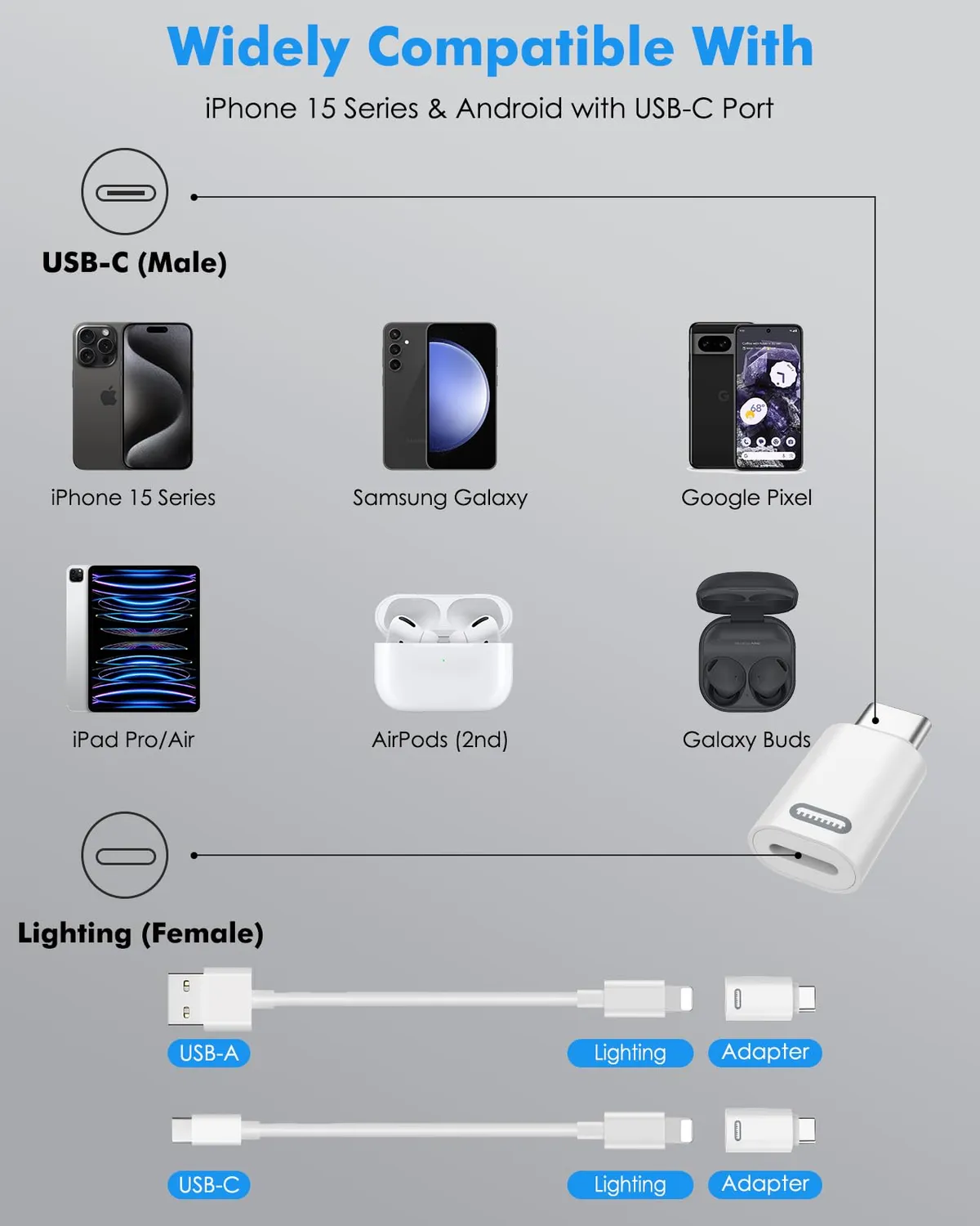 MoKo Adattatore Lightning-USB-C Maschio 2 Pezzi Bianco ricarica