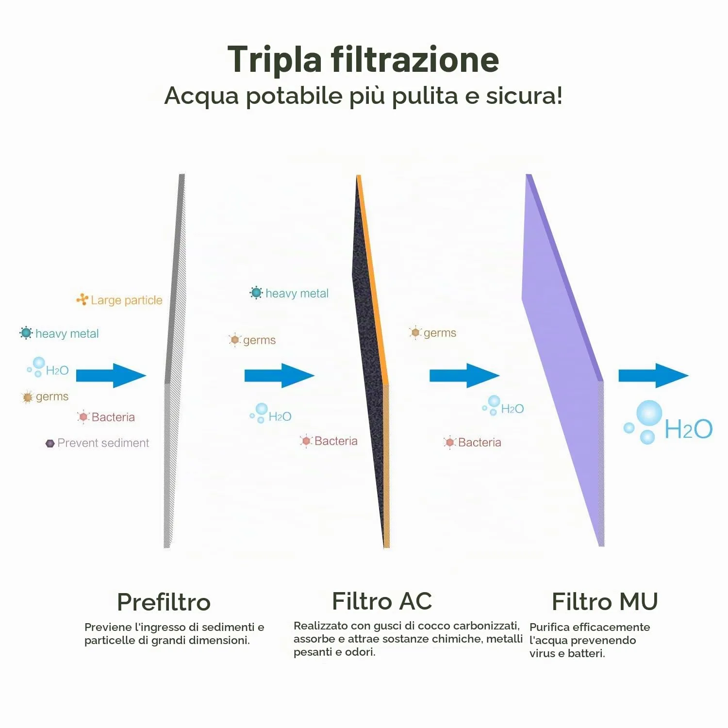 MoKo Filtro Acqua Portatile Pompa Campeggio 600 ml/min