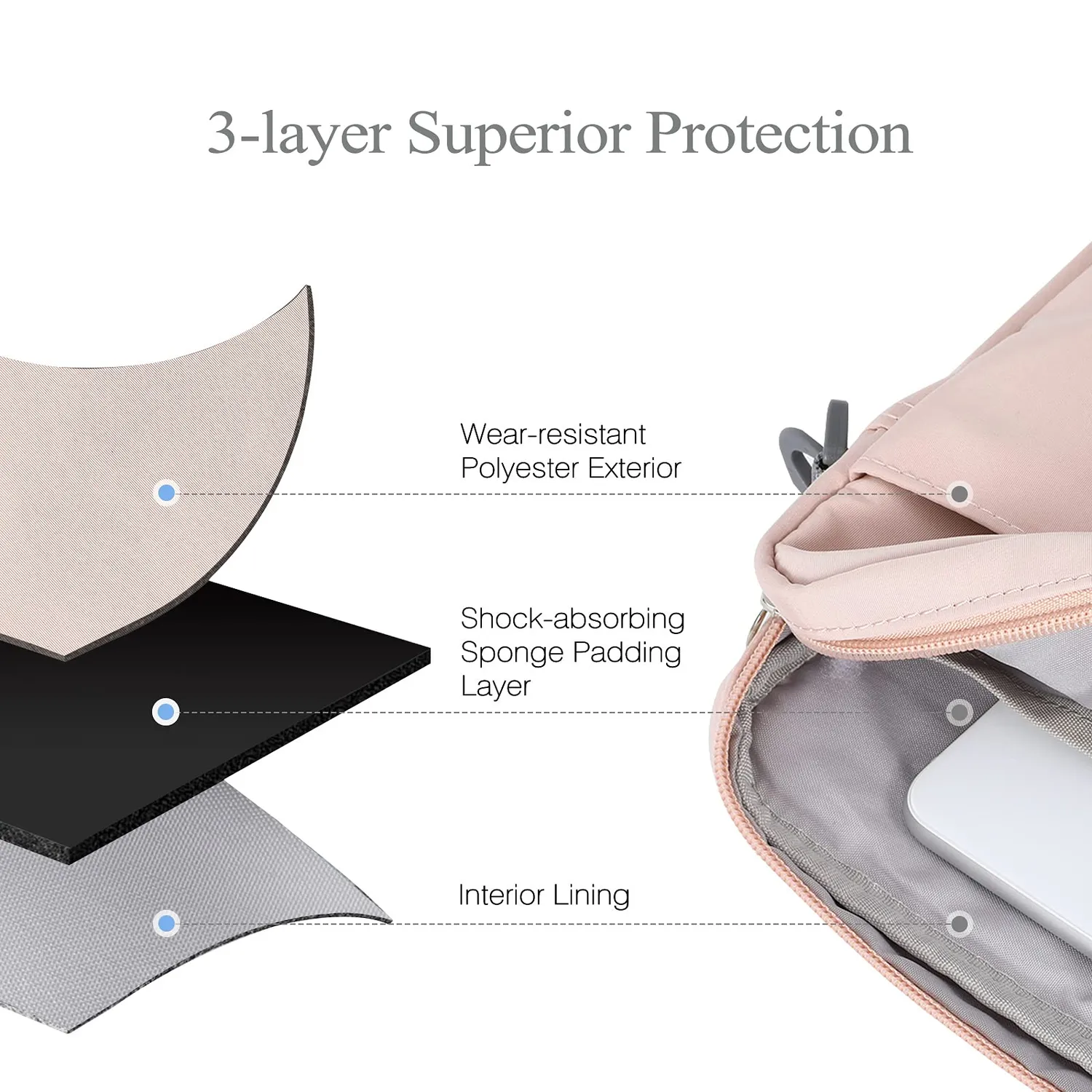 MoKo Borsa Tablet 9-11 Pollici Tracolla Rosa Imbottita