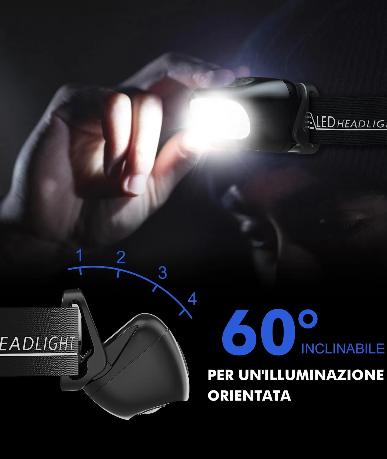 EOIWUY Torcia Frontale LED Ricaricabile 2 Pezzi IPX4