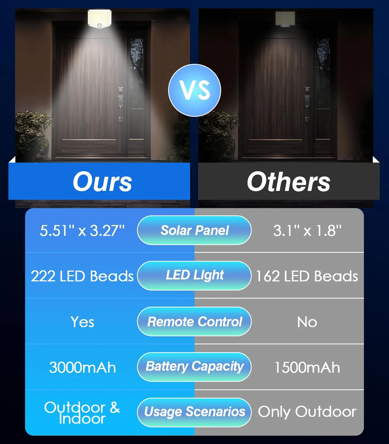 MoKo luce solare esterno 222 LED 2 pezzi sensore