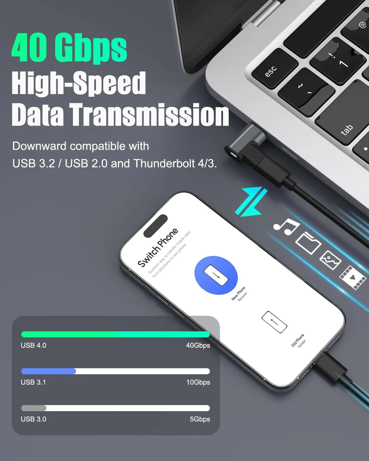 MoKo Adattatore Magnetico USB C 90° 240W 2 Pezzi
