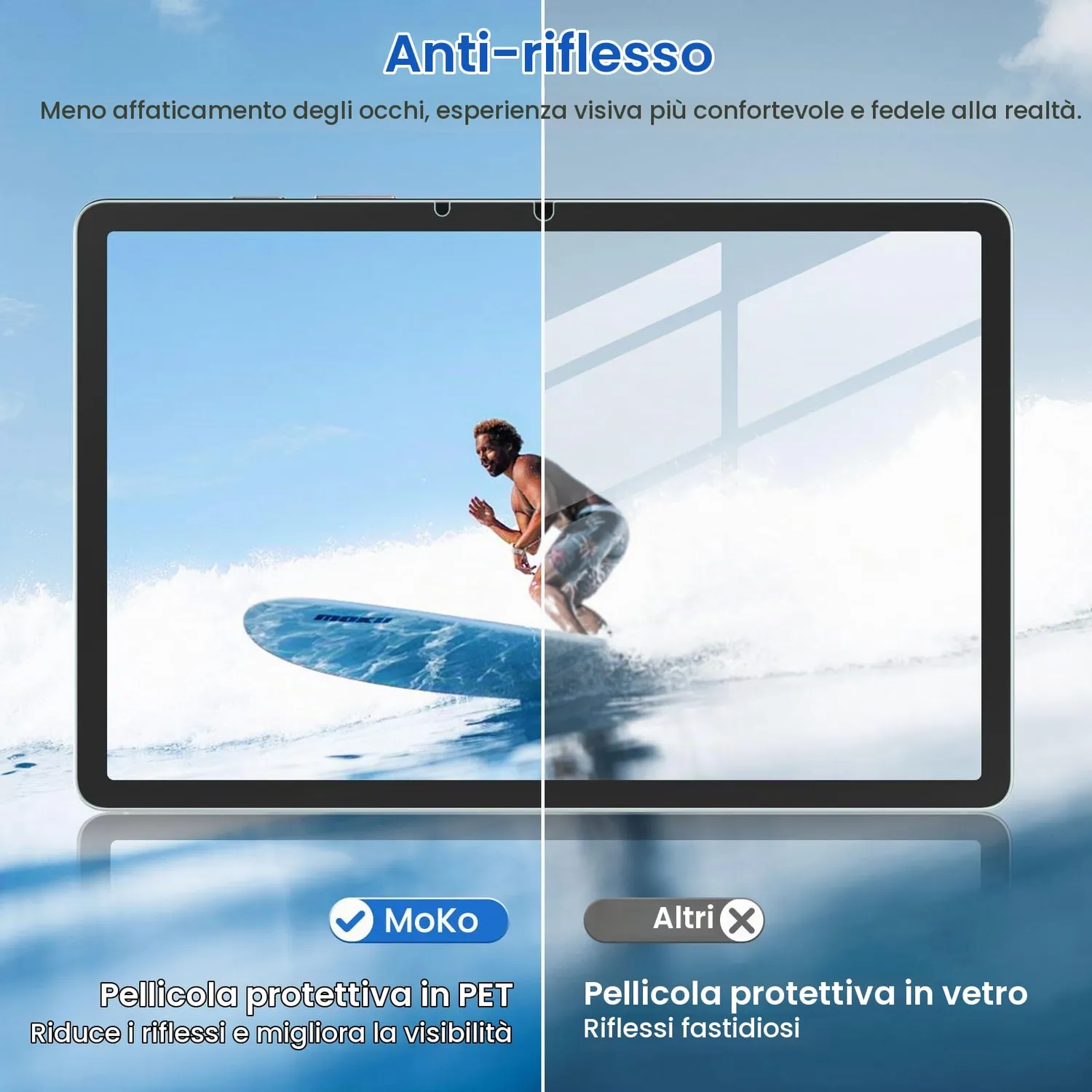 MoKo Pellicola Tablet Tab S10 Lite/S10 FE Paper 2 Pezzi