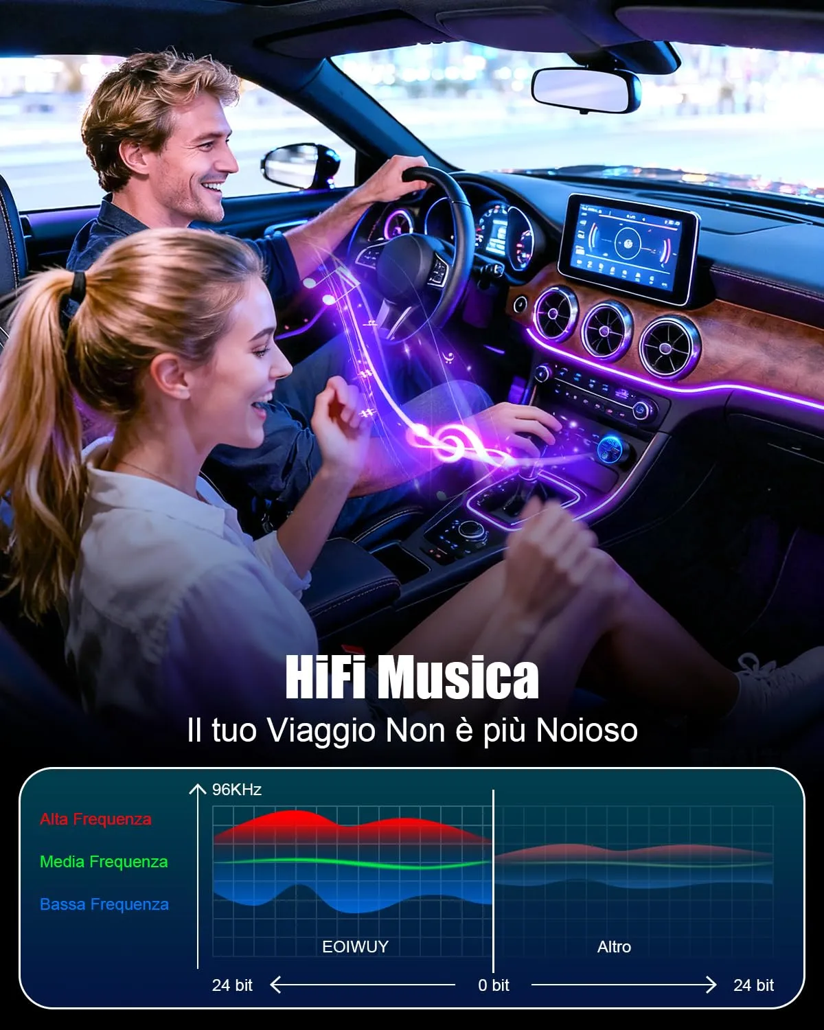 EOIWUY BC19 Trasmettitore FM Bluetooth Auto 54W PD