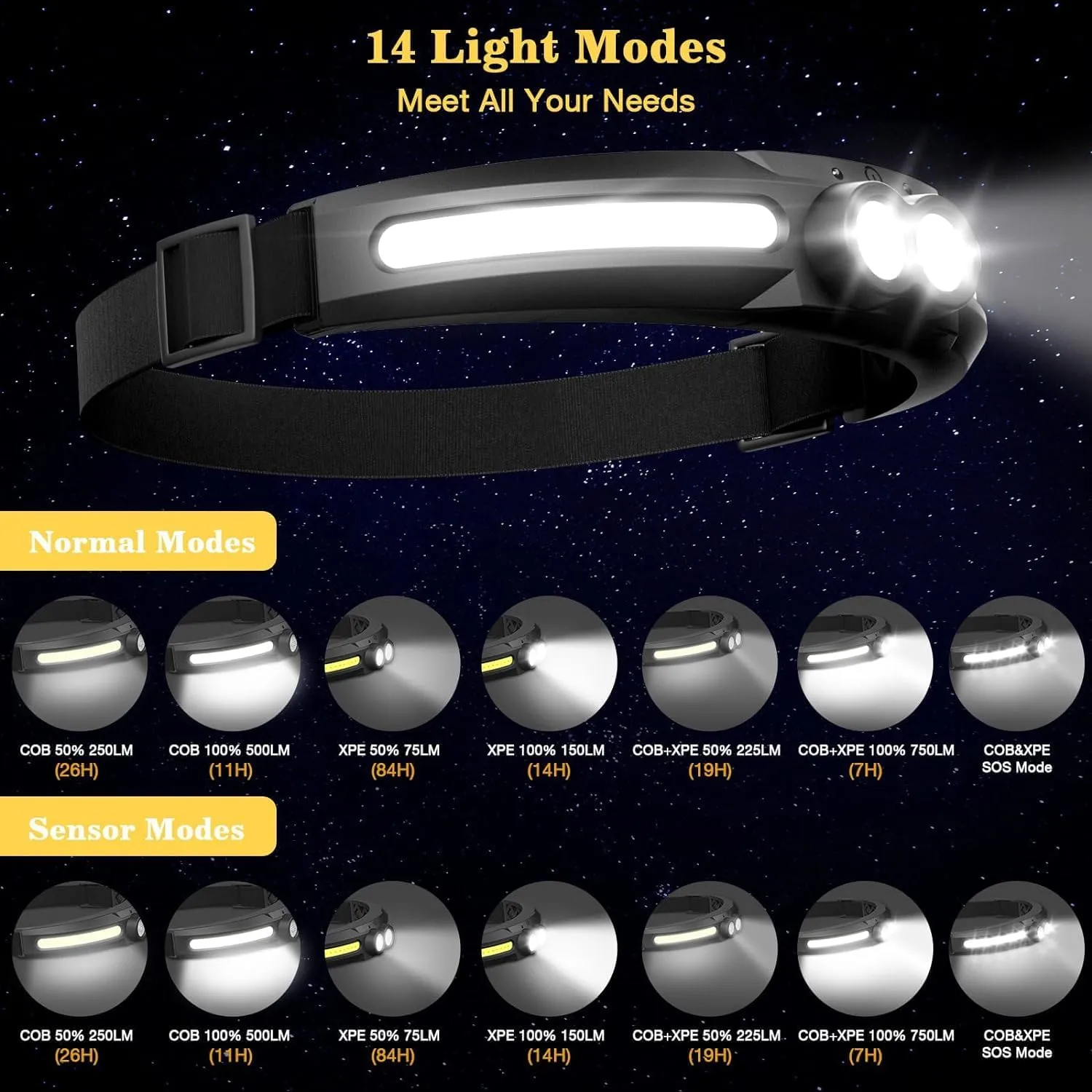 MoKo lampada frontale ricaricabile 2 pezzi nero 750 lumen