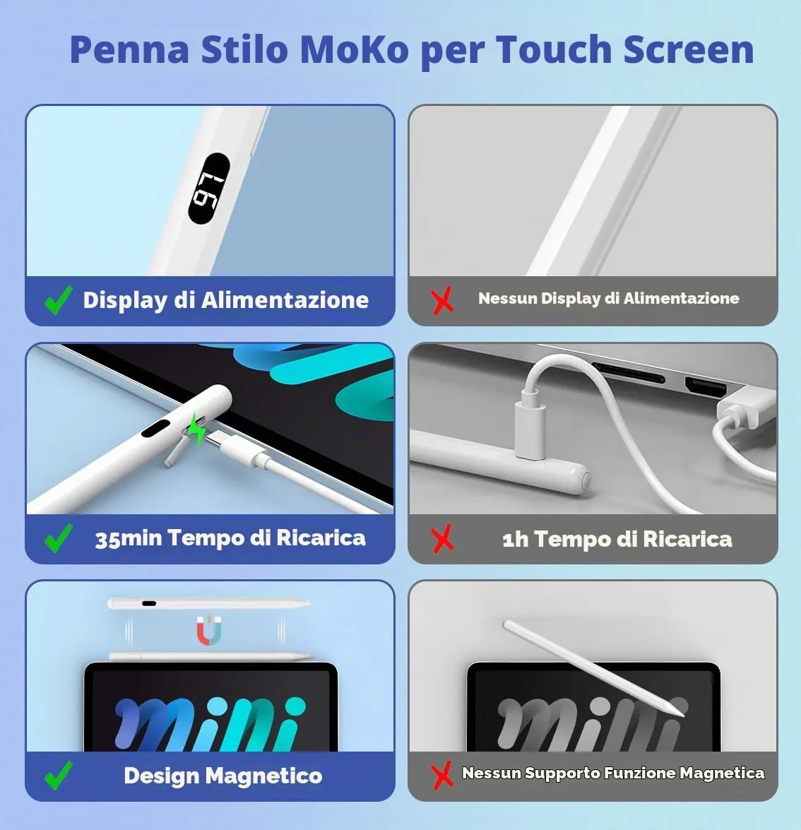 MoKo Penna Stilo Touch Display Bianco 4 Punte