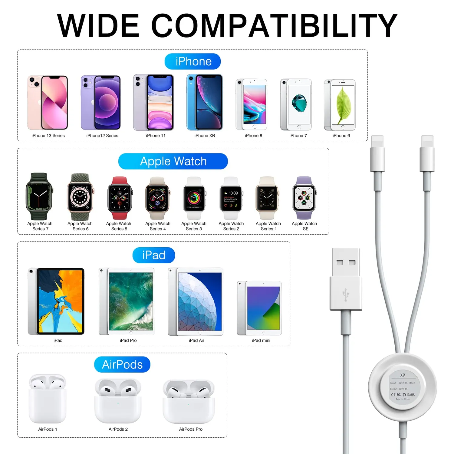 MoKo cavo caricatore 3in1 Apple Watch iPhone magnetico 1,2m