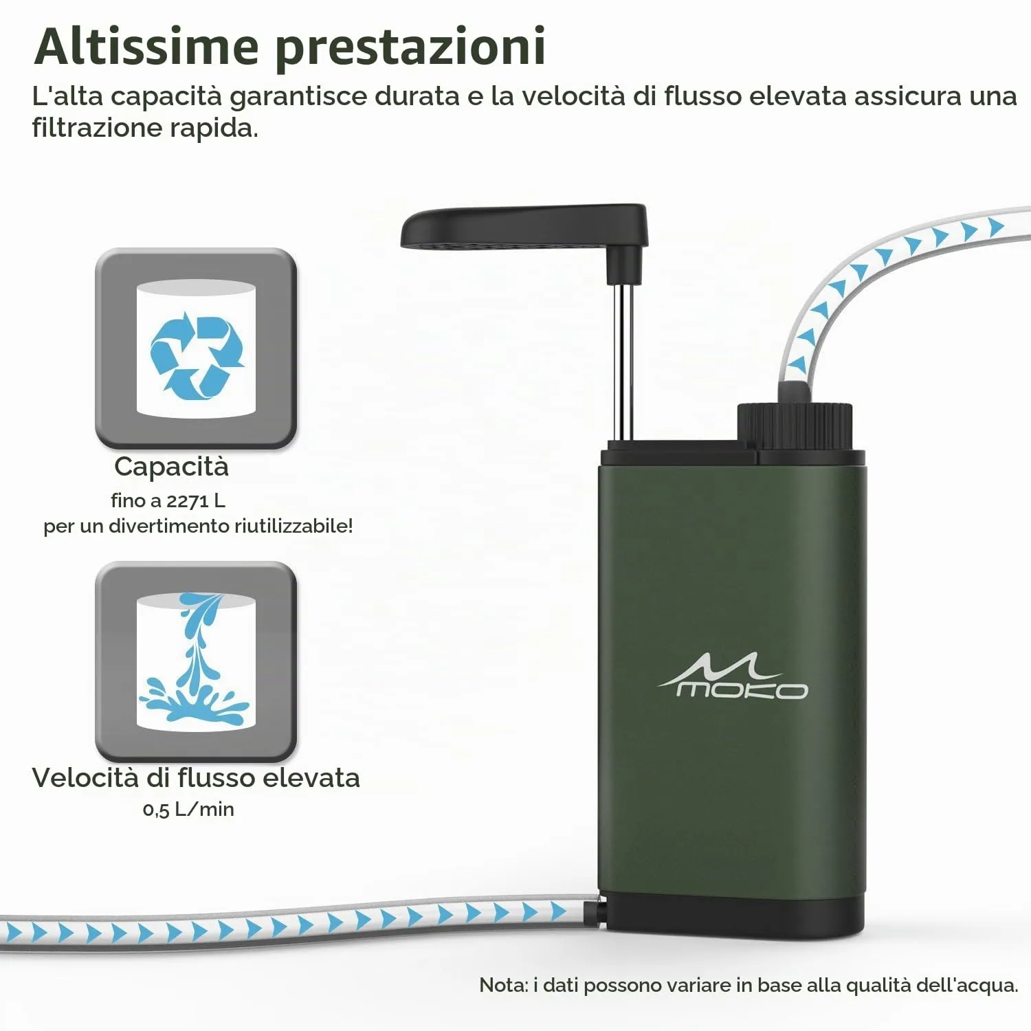 MoKo Filtro Acqua Portatile Pompa Campeggio 600 ml/min