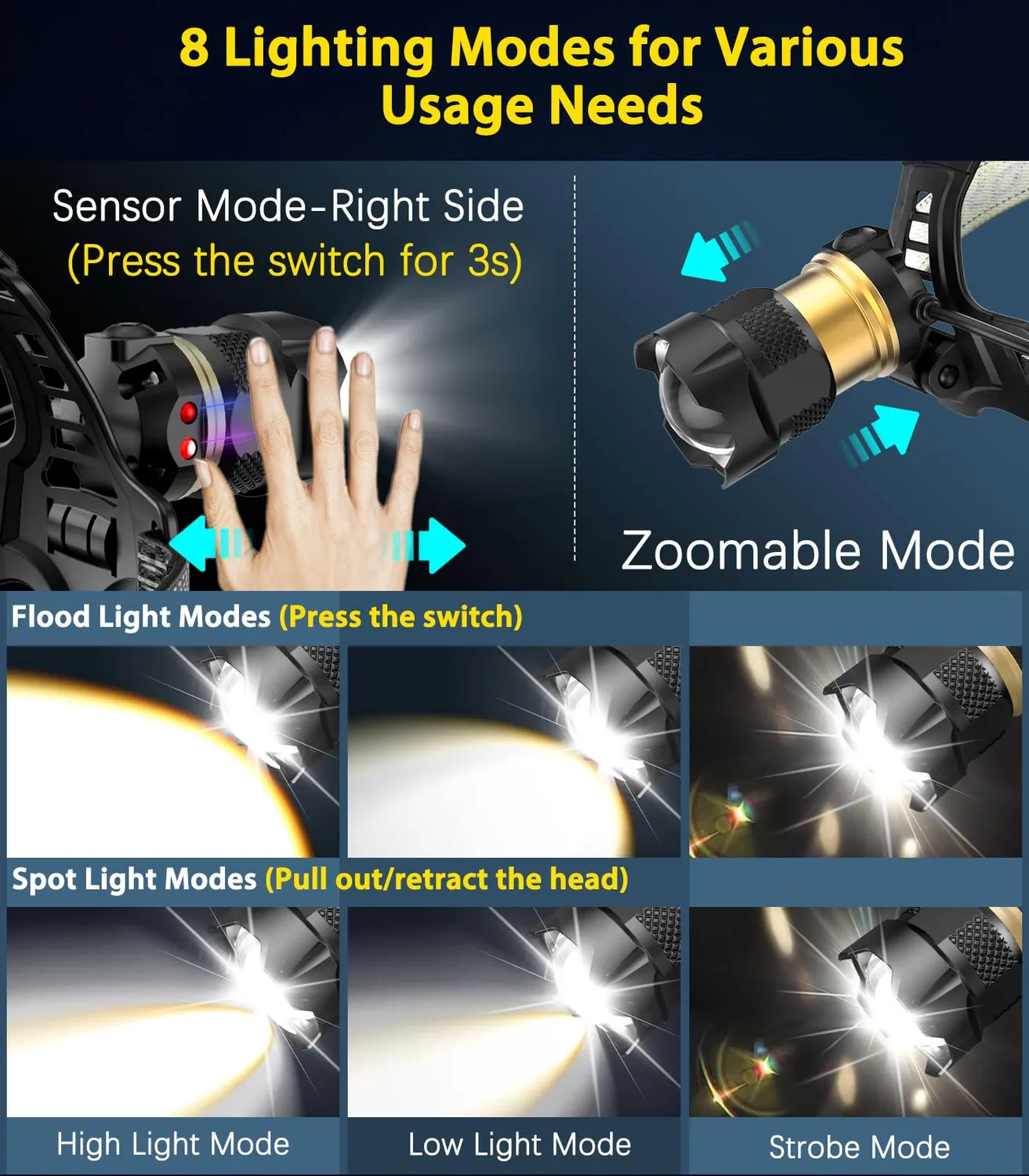 MoKo Lampada Frontale LED Ricaricabile 2600mAh IP68 Zoom
