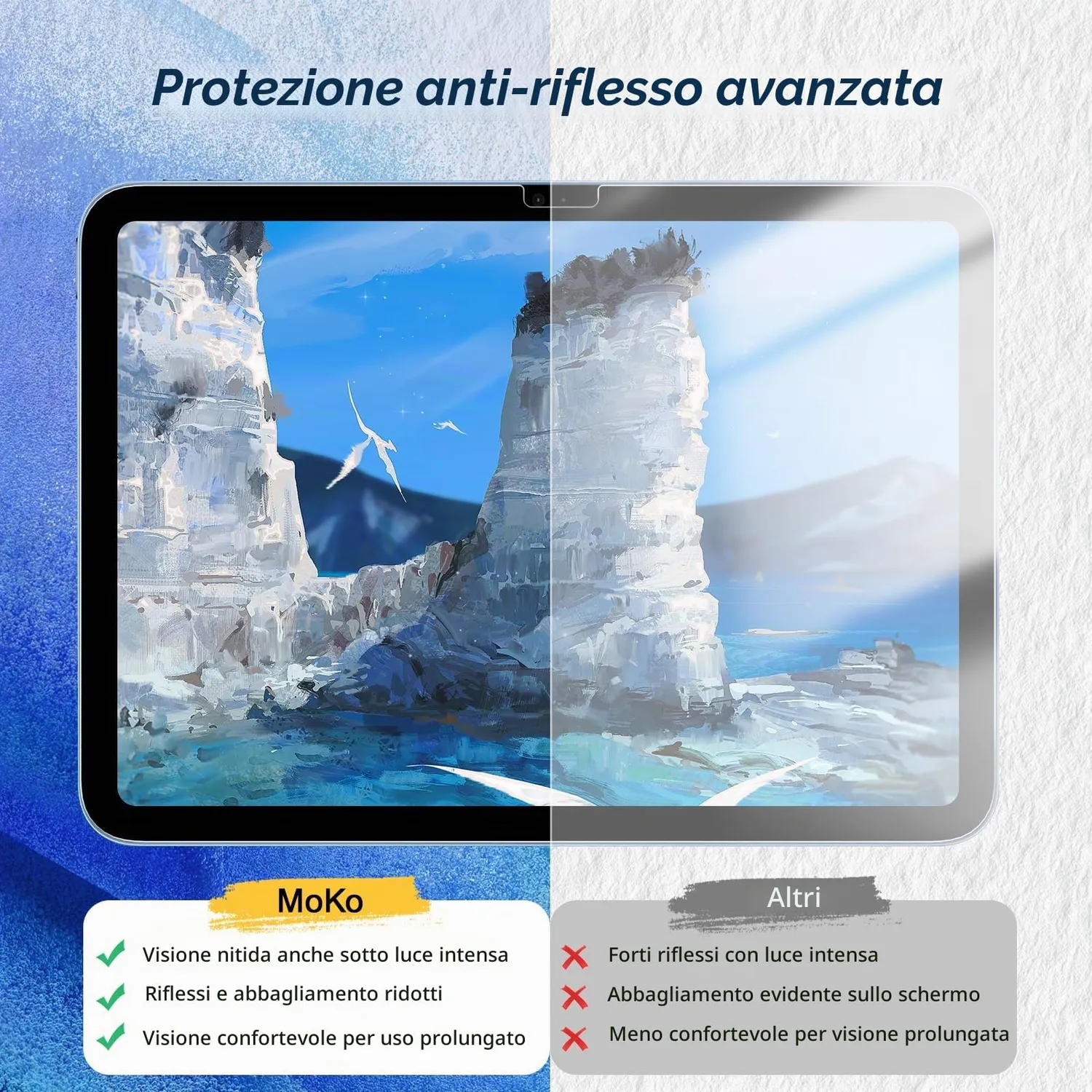 MoKo iPad A16 11/10 Pellicola Paperfeel 2 Pezzi Effetto Carta