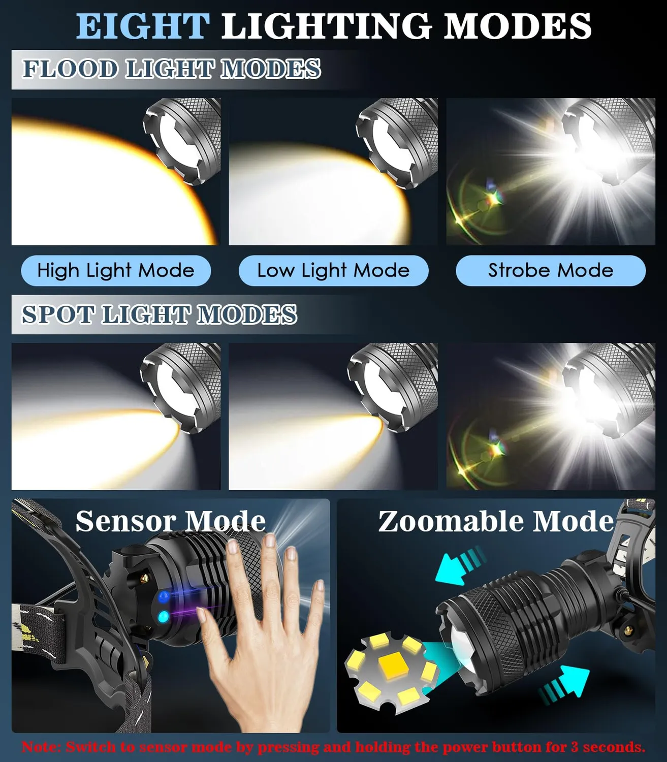 MoKo Lampada Frontale Ricaricabile 50000 Lumen IP68