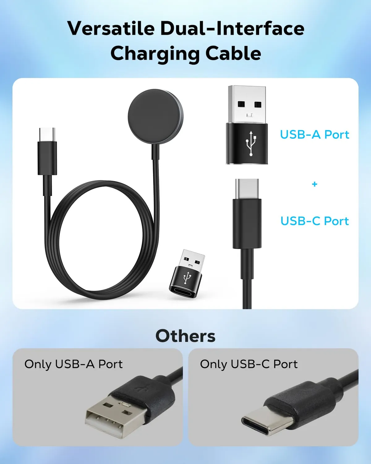 MoKo Galaxy Watch Caricatore USB-C Magnetico 2 in 1 1 Pezzo