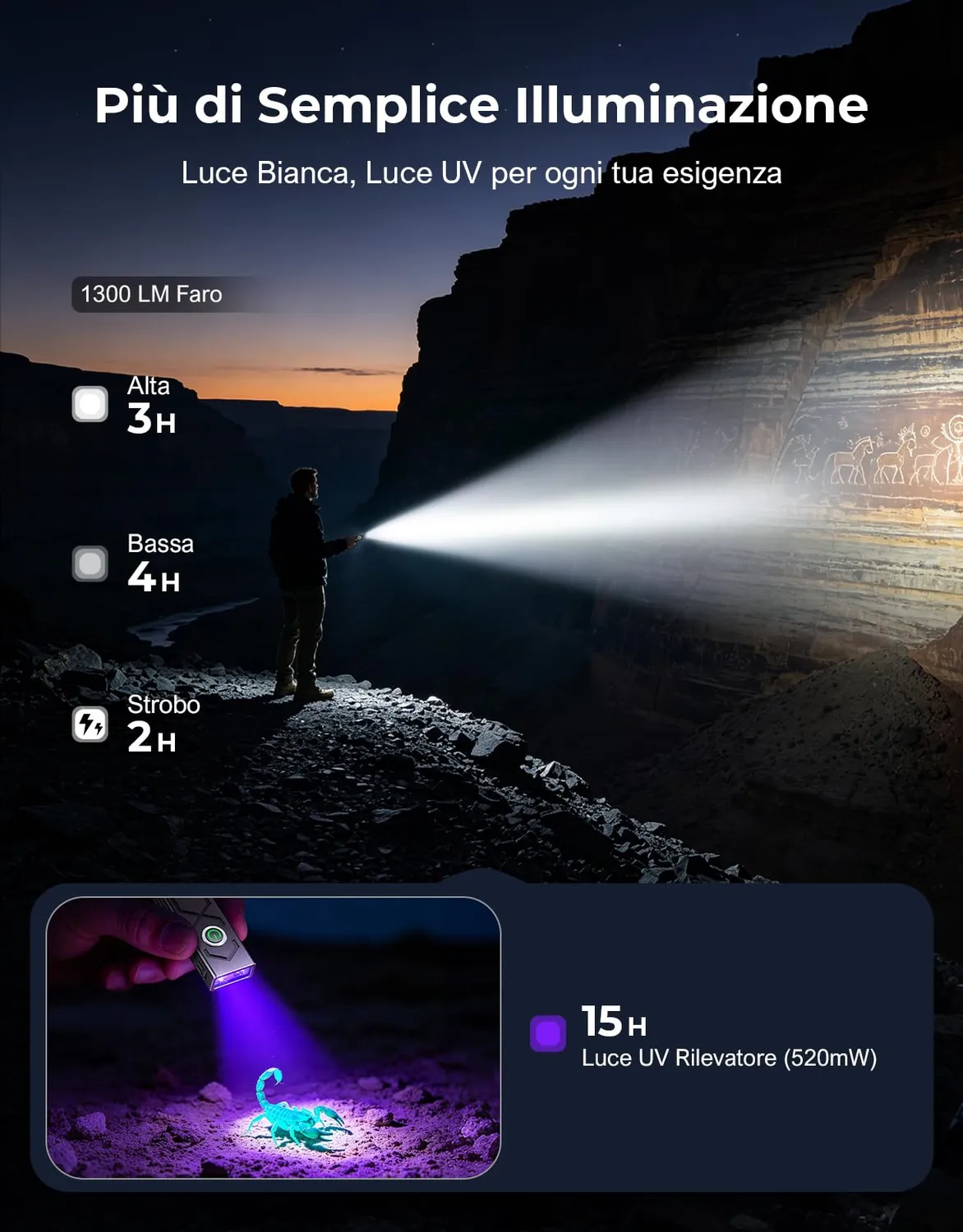EOIWUY Torcia LED Ricaricabile 1300 LM 4-in-1 UV Magnetica