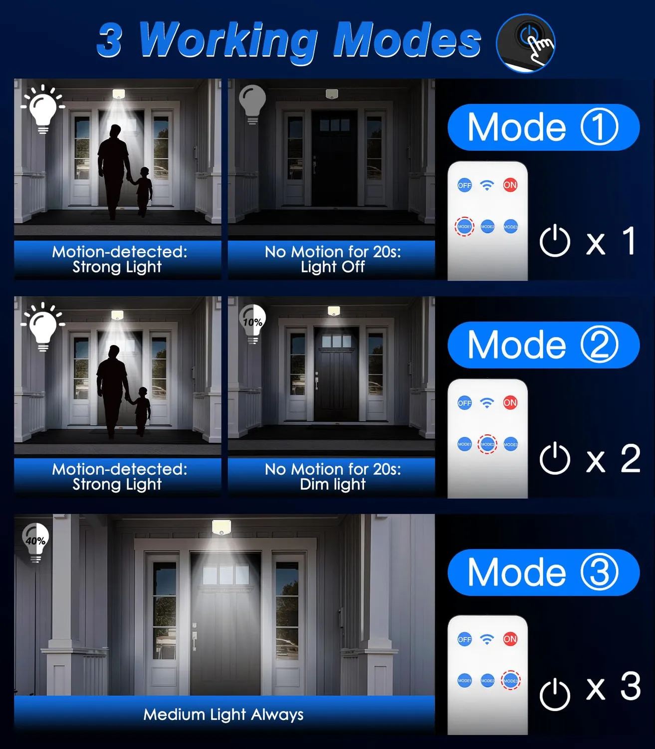 MoKo luce solare esterno 222 LED 2 pezzi sensore