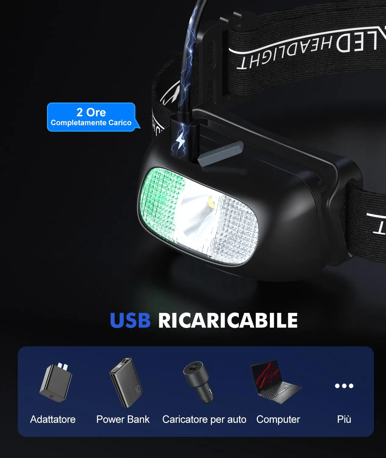 EOIWUY Torcia Frontale LED Ricaricabile 2 Pezzi IPX4