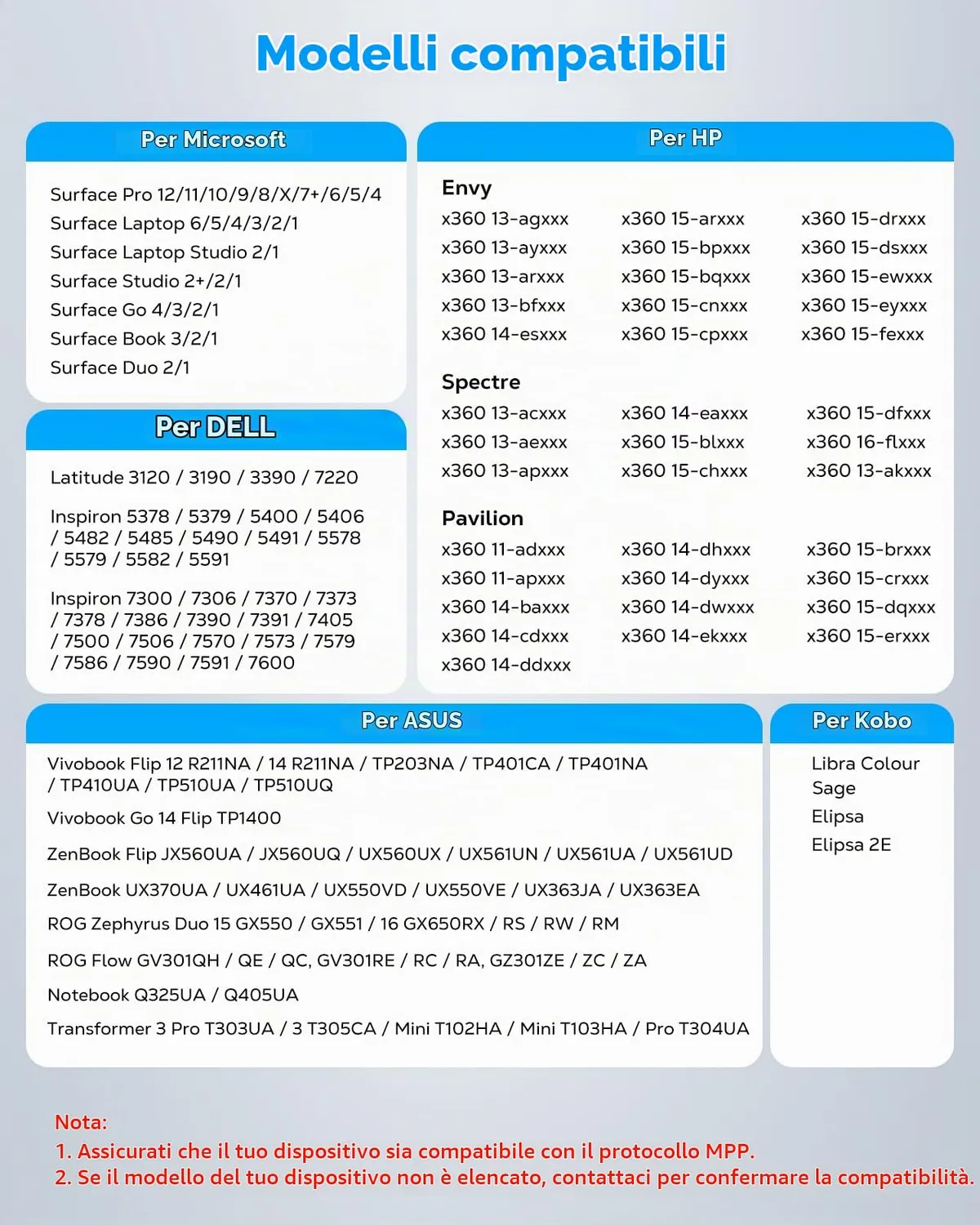 MoKo Surface Pro penna stylus Type-C 1024 livelli