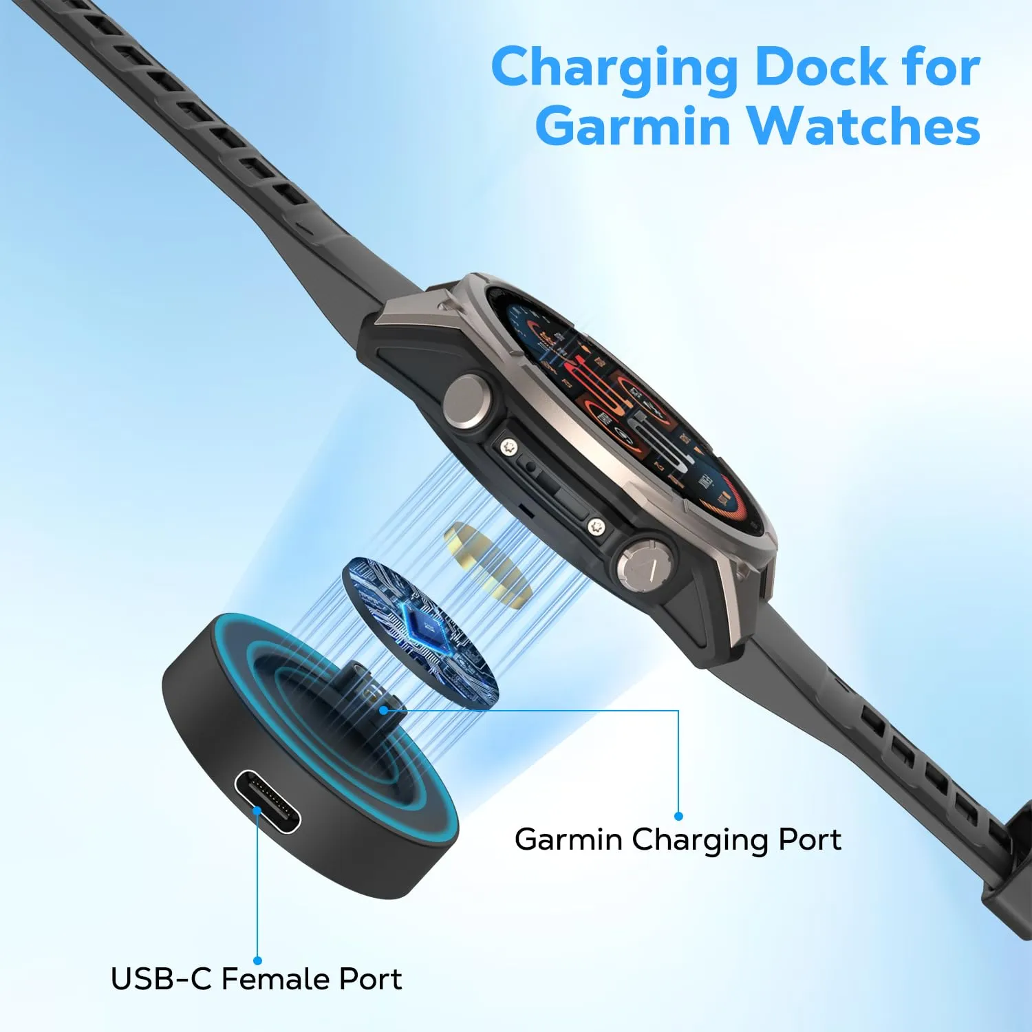 MoKo Caricatore USB-C orologi Garmin ABS portatile