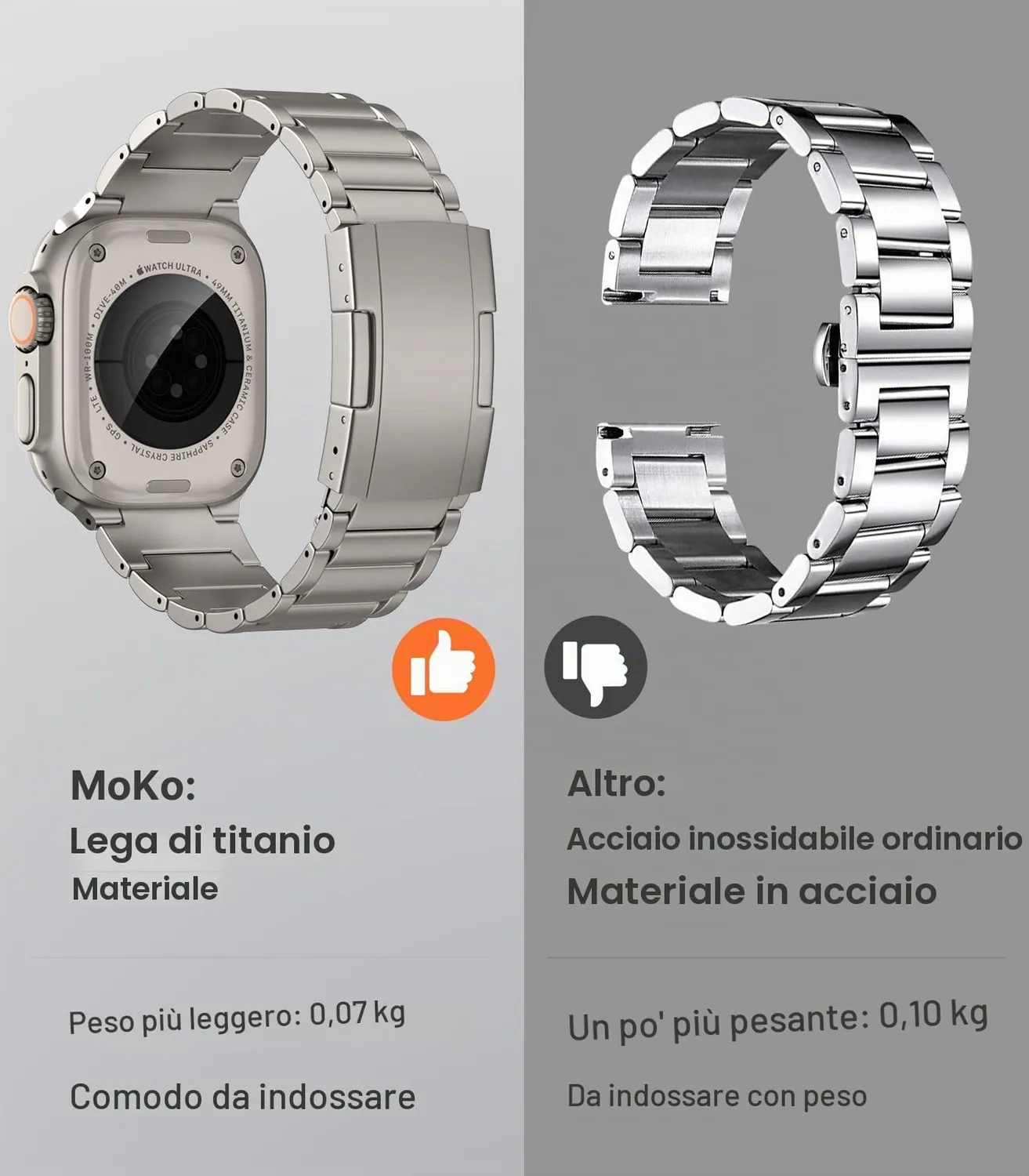 MoKo Cinturino Titanio Apple Watch 42-49mm Doppio Pulsante