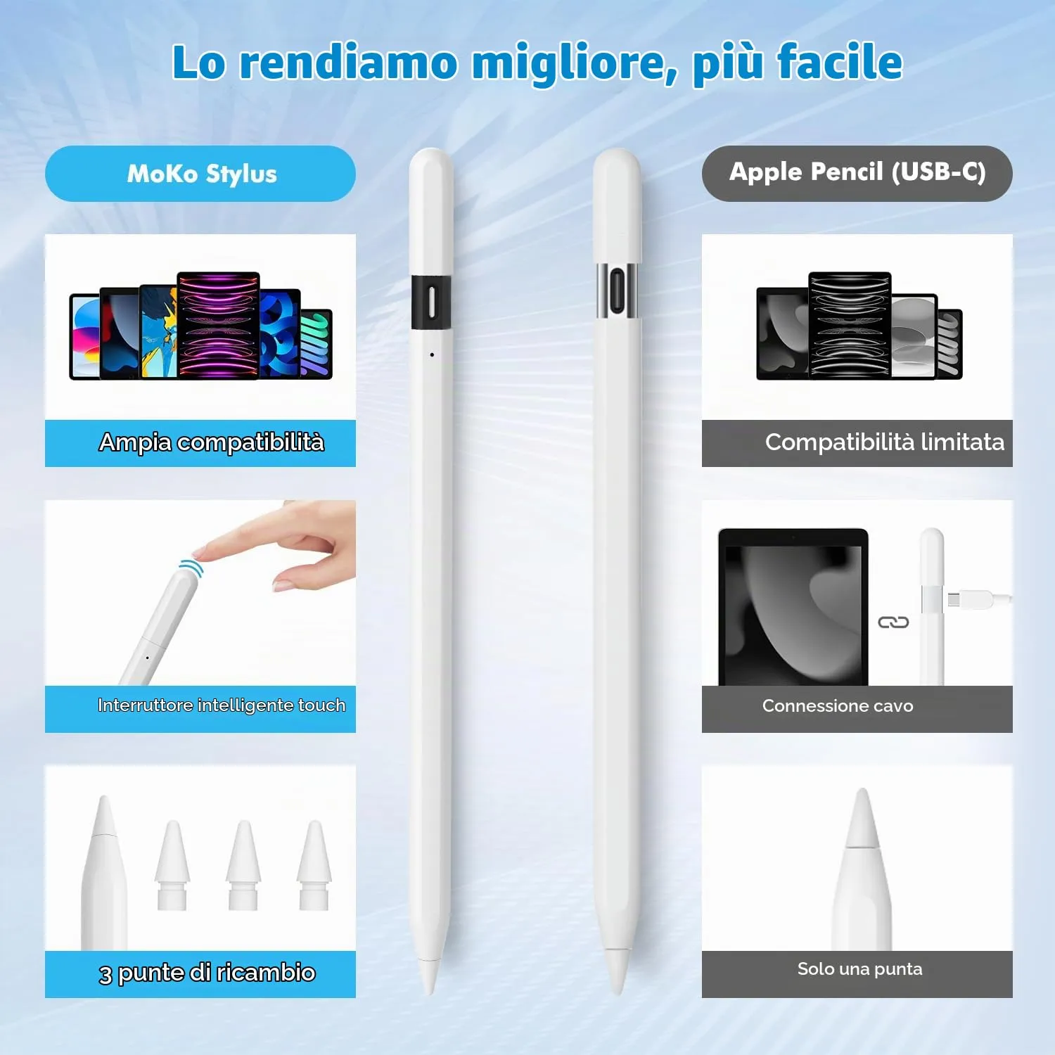 MoKo Penna Stilo USB-C iPad Bianca Ricarica Rapida